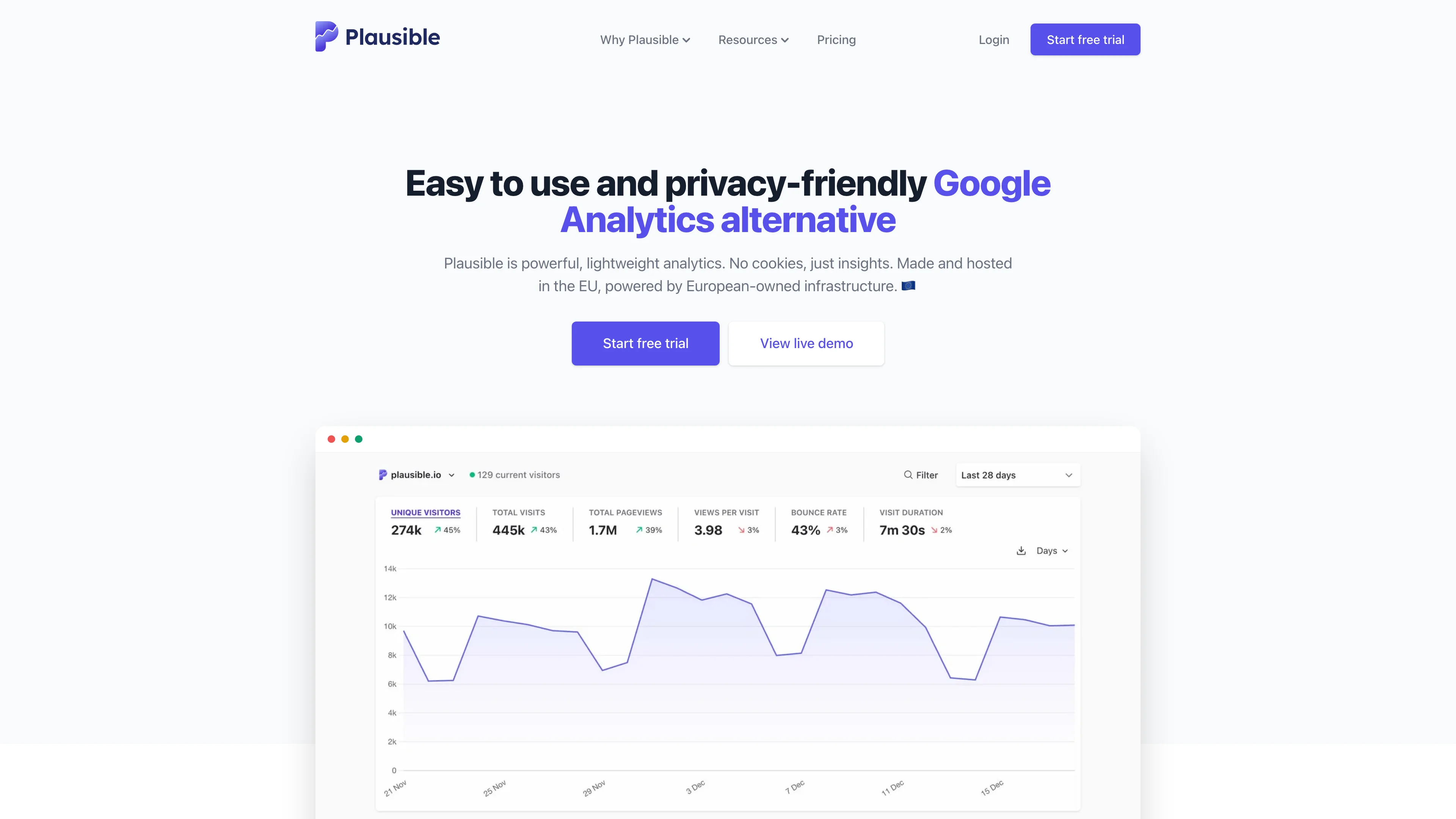 Screenshot of Plausible